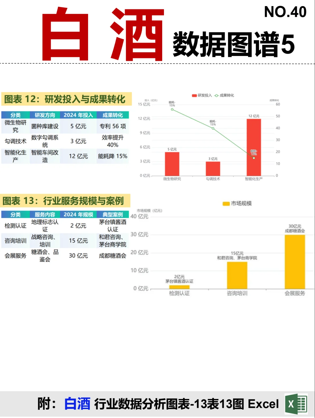 白酒 全景图谱~1天1条产业链拆解