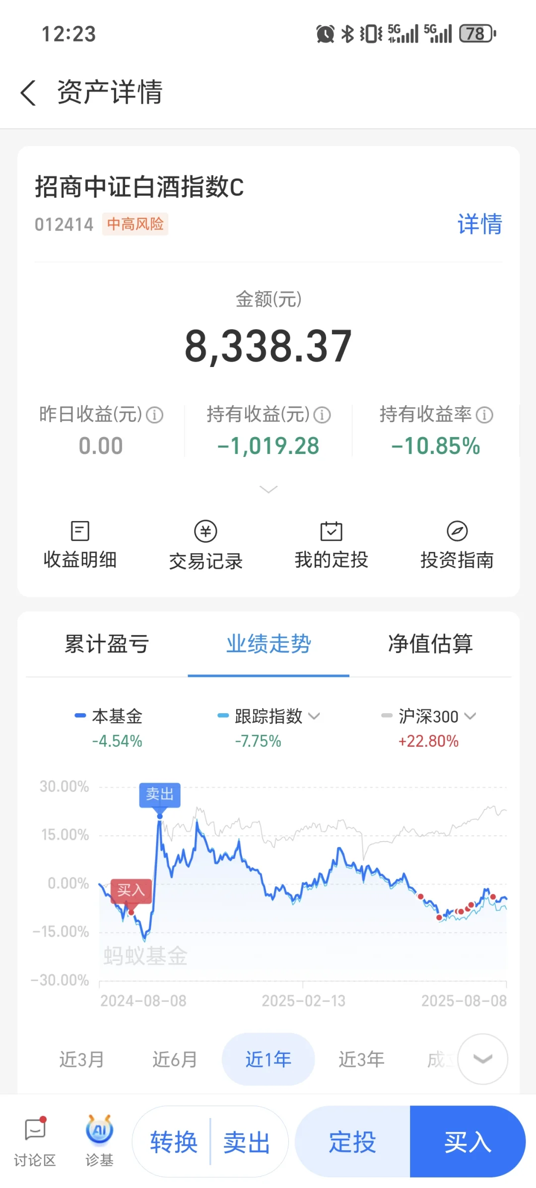 白酒王者归来？｜8.11操作记录