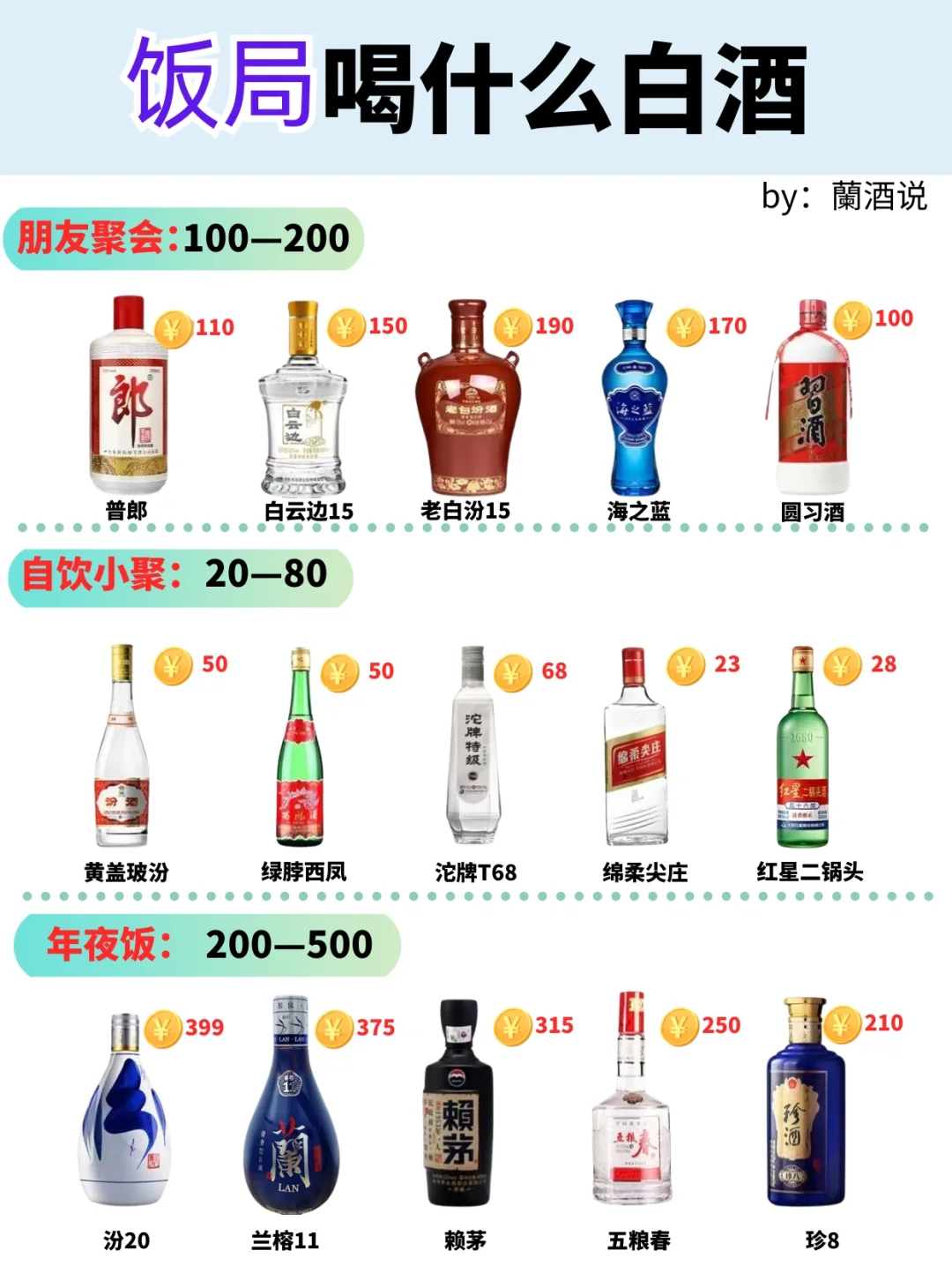 ✅抄作业❗️❗️超实用分场景白酒清单?