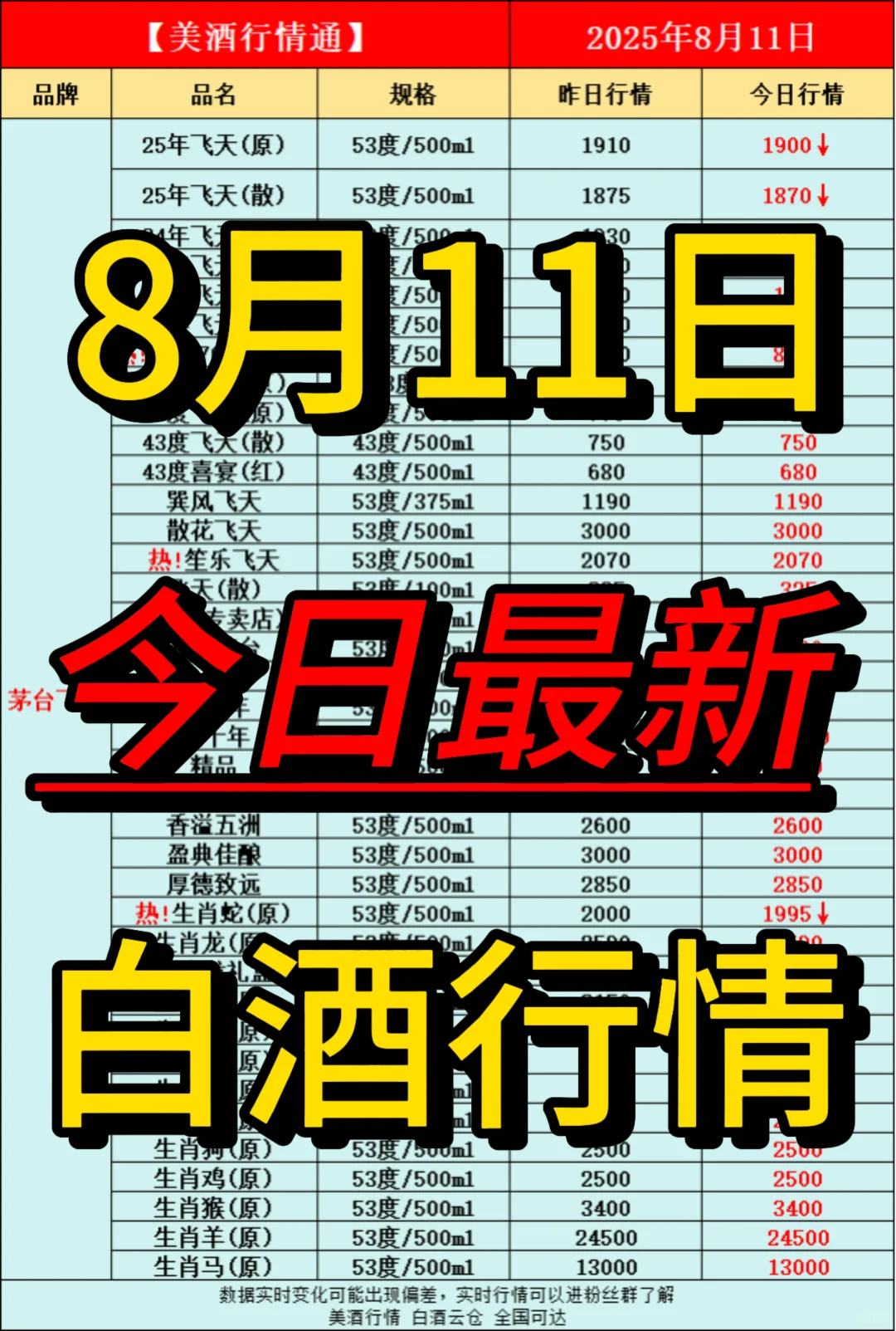 8月11日今日最新白酒行情速递✅