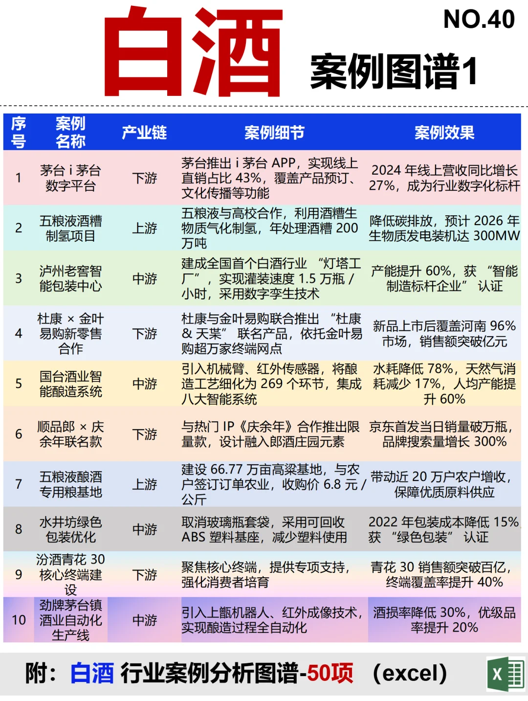 白酒 全景图谱~1天1条产业链拆解