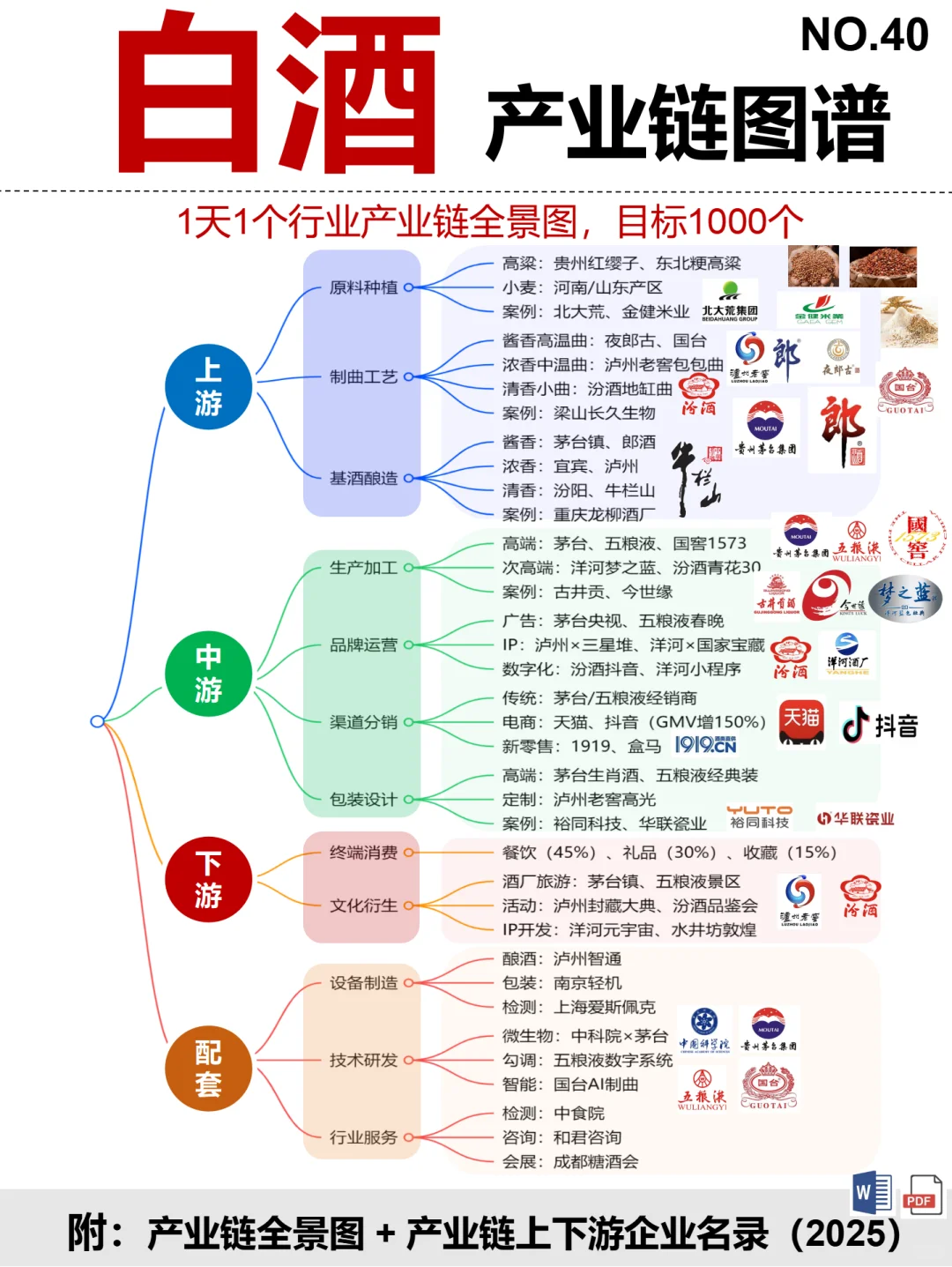 白酒 全景图谱~1天1条产业链拆解