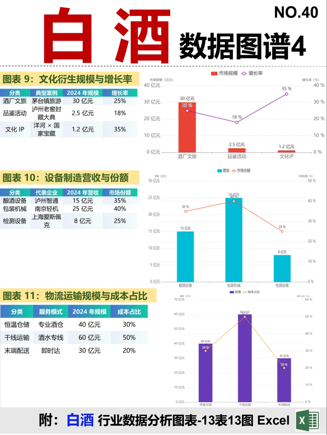 白酒 全景图谱~1天1条产业链拆解