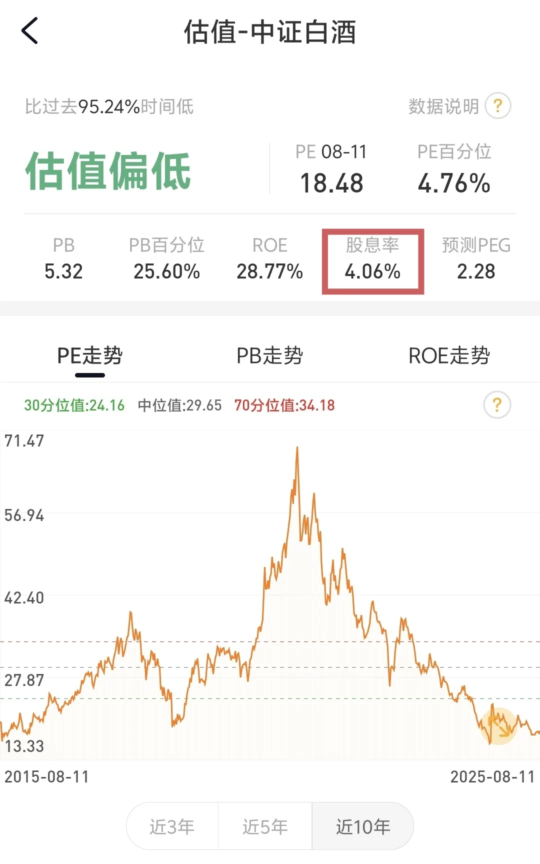 8.11白酒普涨，是反转还是反弹？