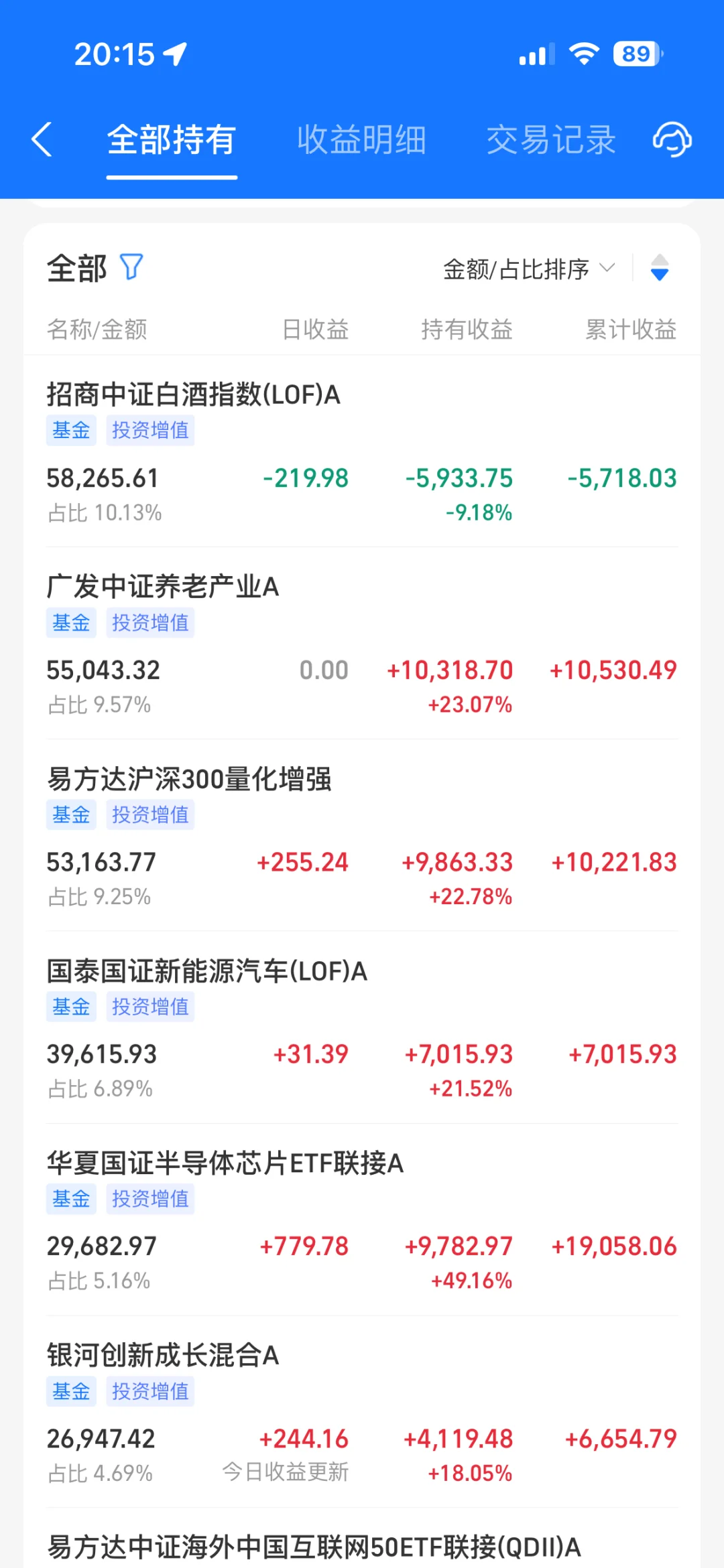 重仓不成器的白酒