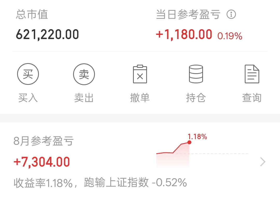 2025/8/6 白酒！把时间拉长看！