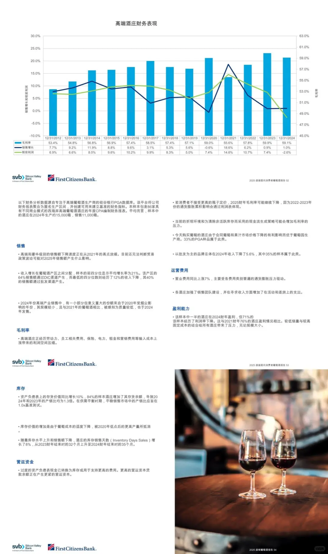 2025葡萄酒行业风向标,Z世代不爱喝酒了？