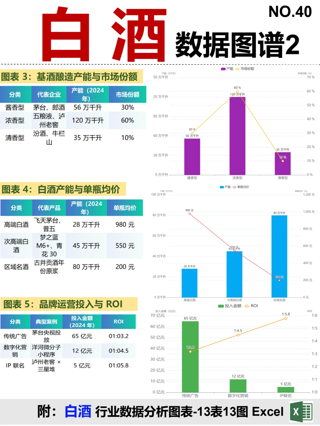 白酒 全景图谱~1天1条产业链拆解