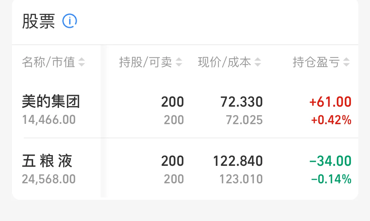 00后，在牛市高点勇闯大A，买入白酒