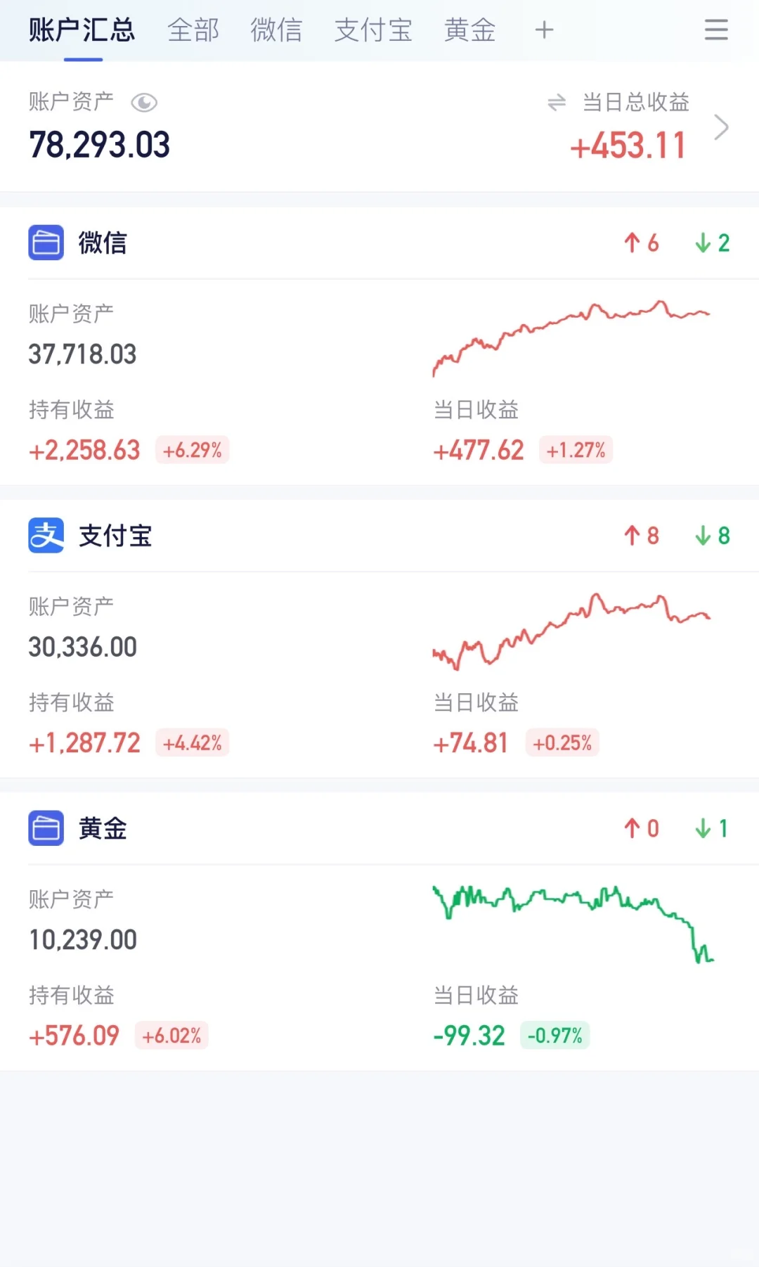 今天?给力