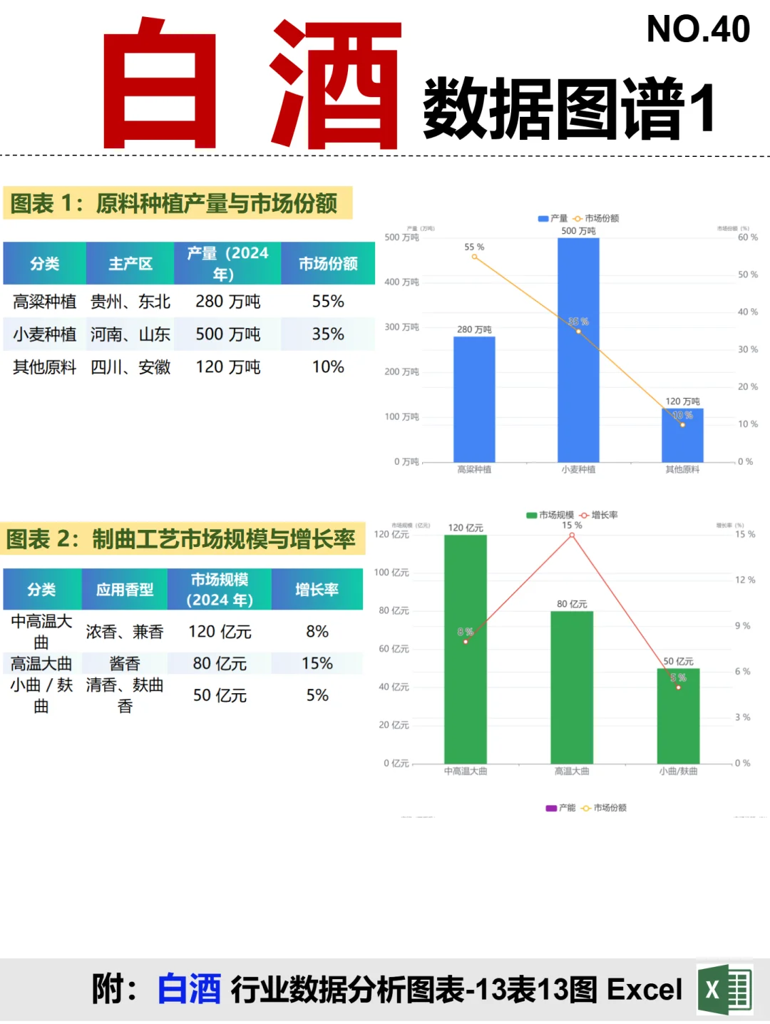 白酒 全景图谱~1天1条产业链拆解