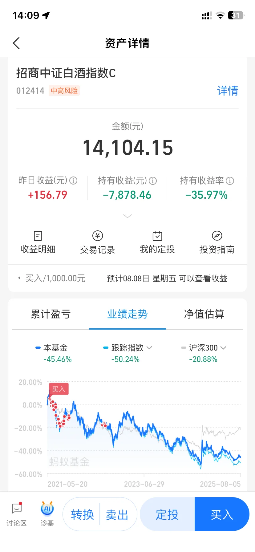 N年没看，白酒现在适合补仓了吗？