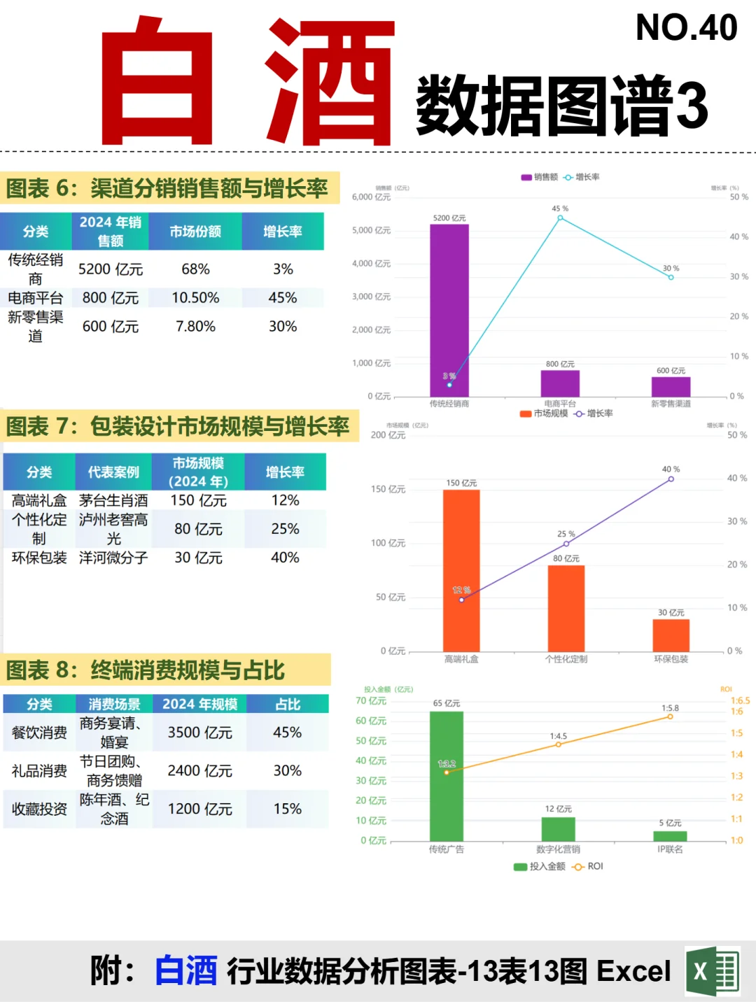 白酒 全景图谱~1天1条产业链拆解