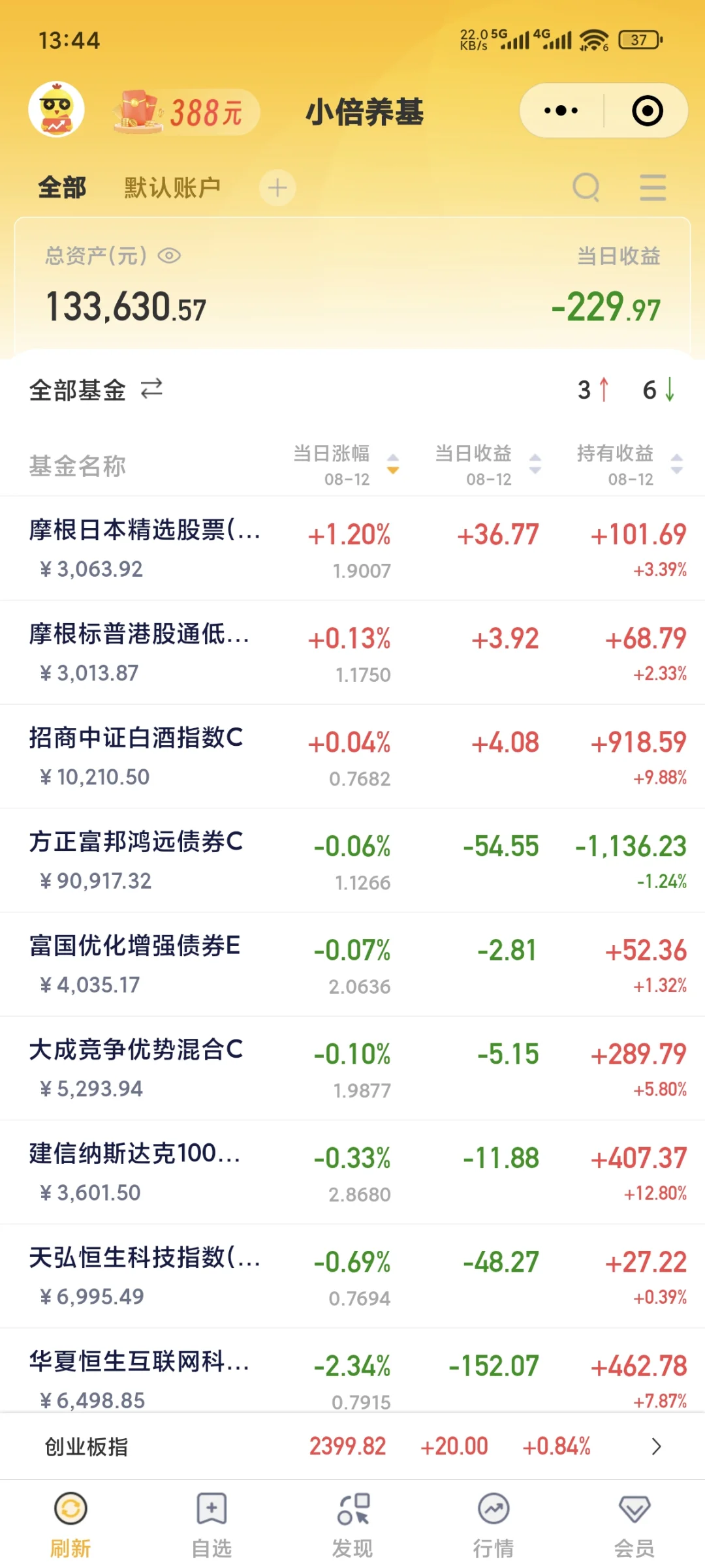 8月12日，白酒继续止盈，注意防守！