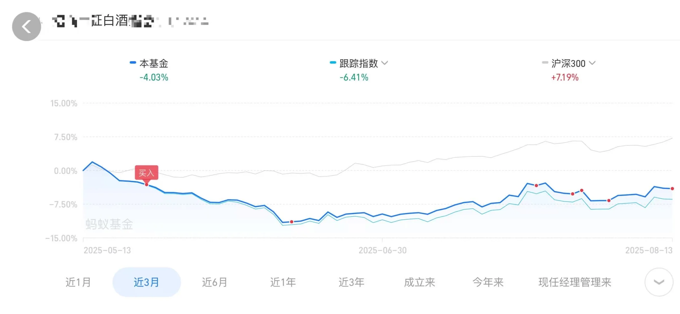 25.8.14，目前对白酒的一些浅显的看法