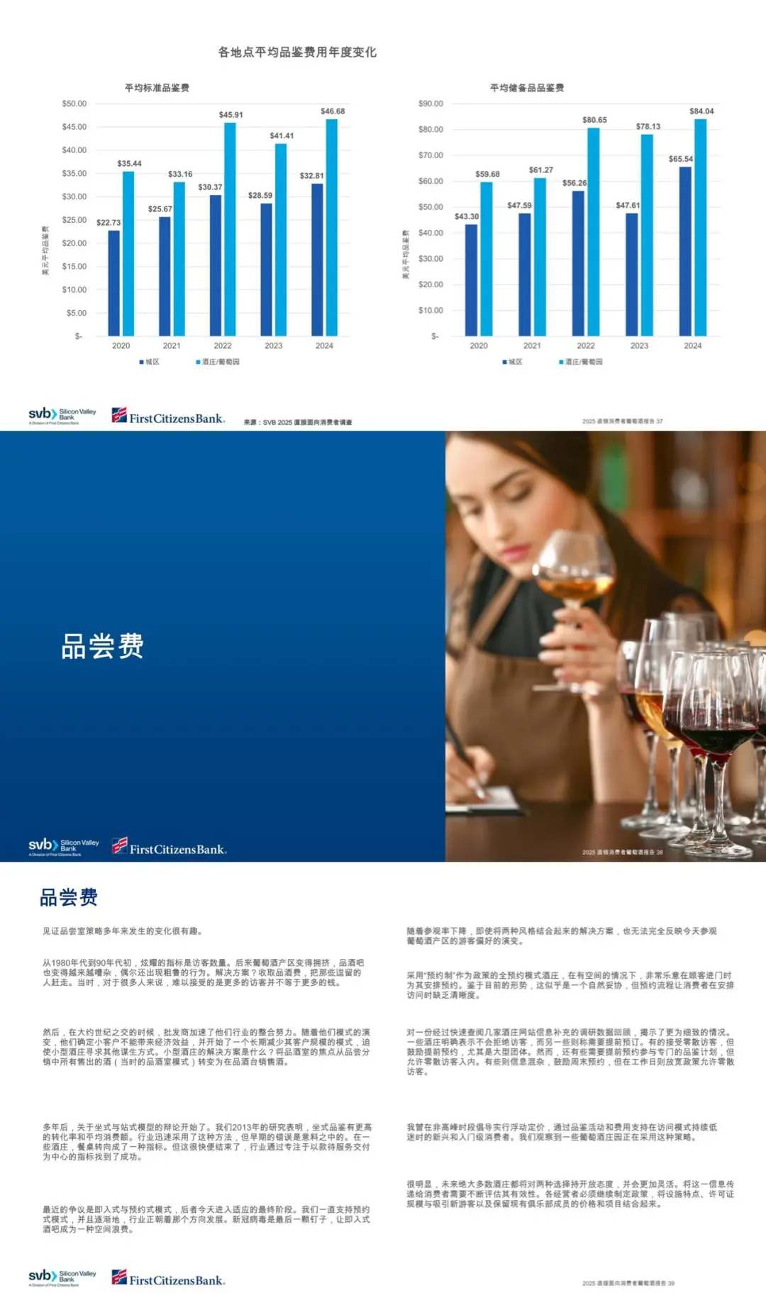 2025葡萄酒行业风向标,Z世代不爱喝酒了？