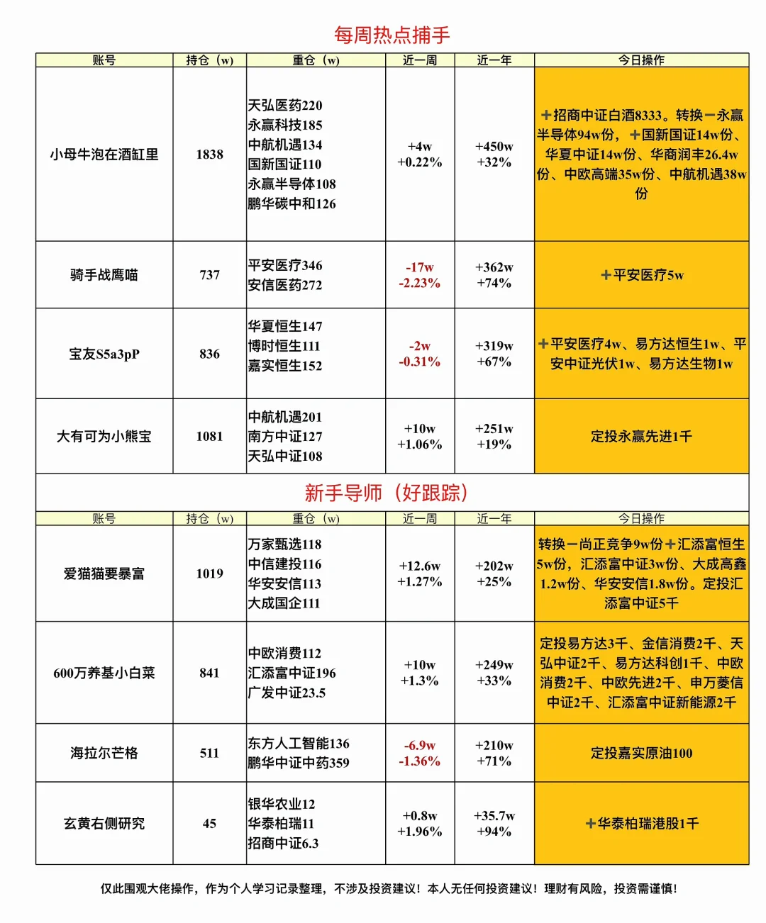 ⏰8?️11日养基大佬实盘操作，跟！
