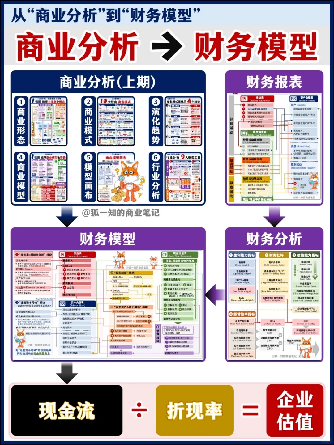 【精华合辑】财务分析篇