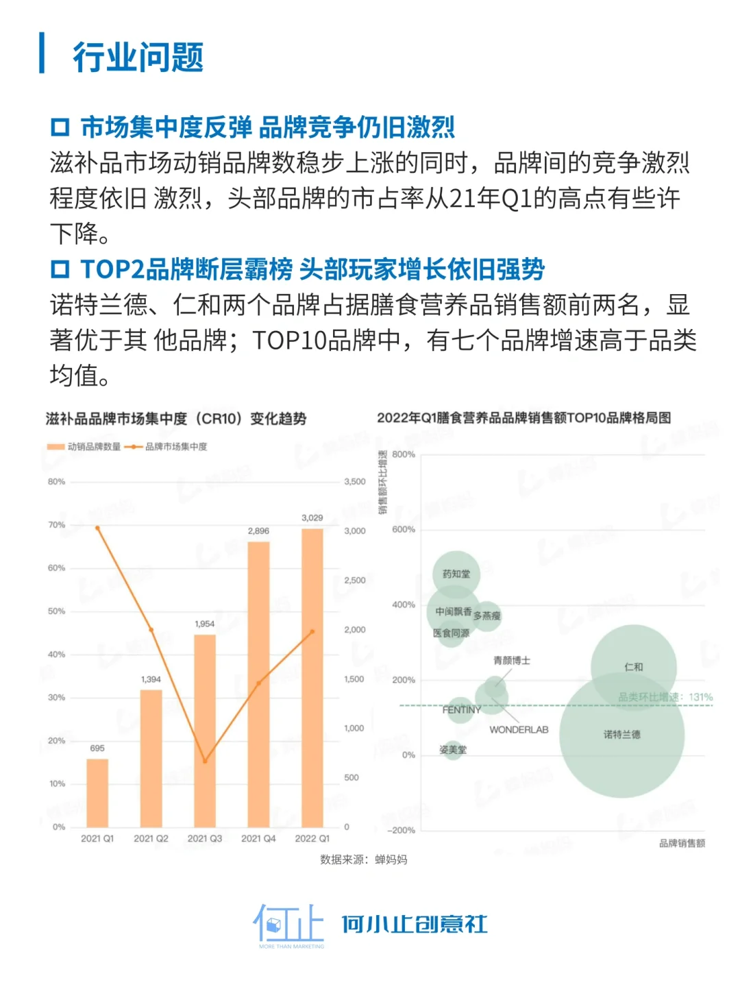 燕窝 中式滋补品如何站稳市场 ｜行业洞察