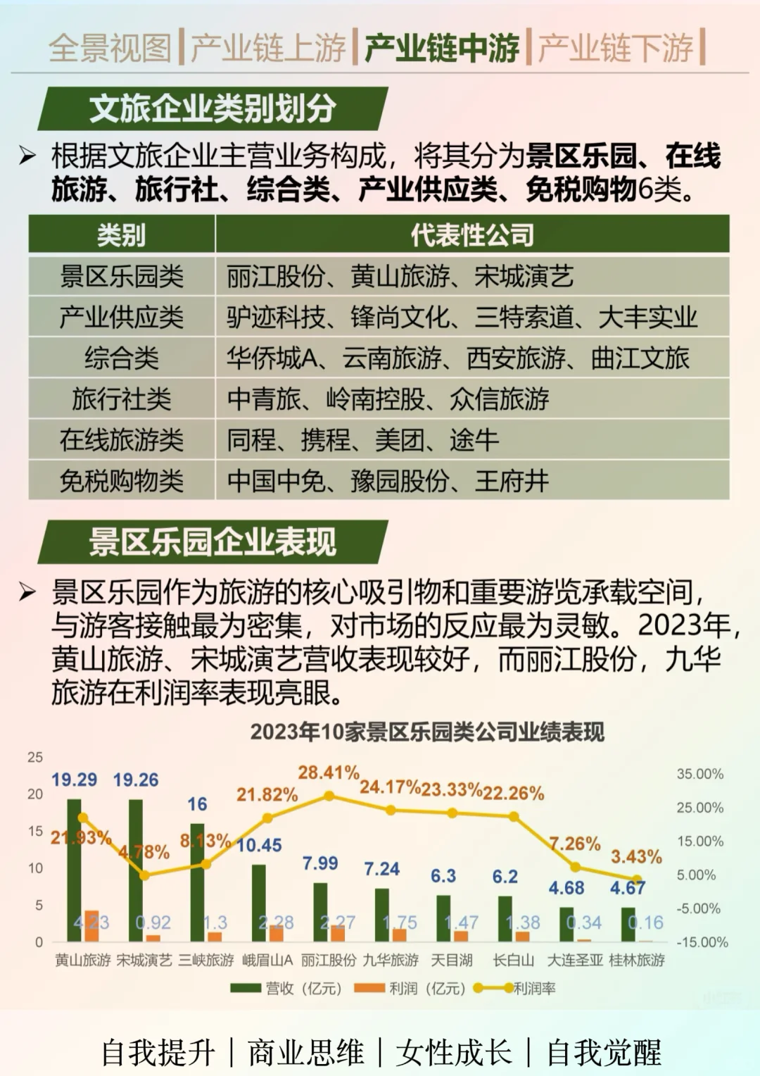 一天吃透一个行业：文旅