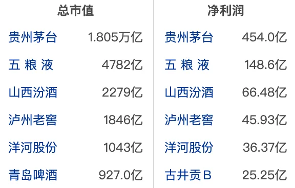 大A白酒啤酒酿酒行业龙头