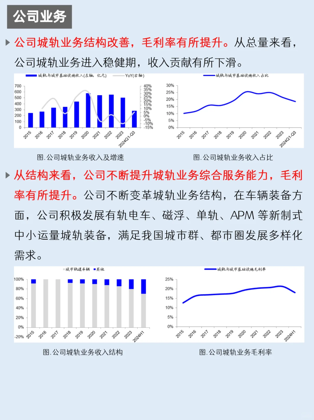 一天吃透一家上市公司：NO.59 中国中车