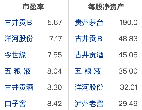大A白酒啤酒酿酒行业龙头