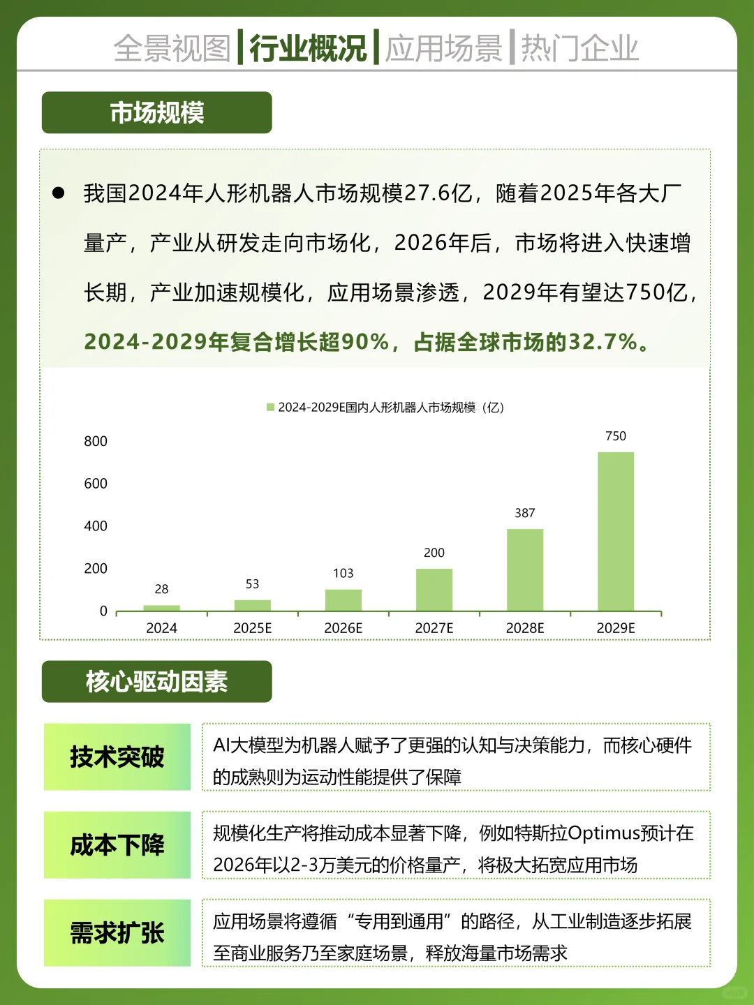 一天吃透一个科技行业，人形机器人