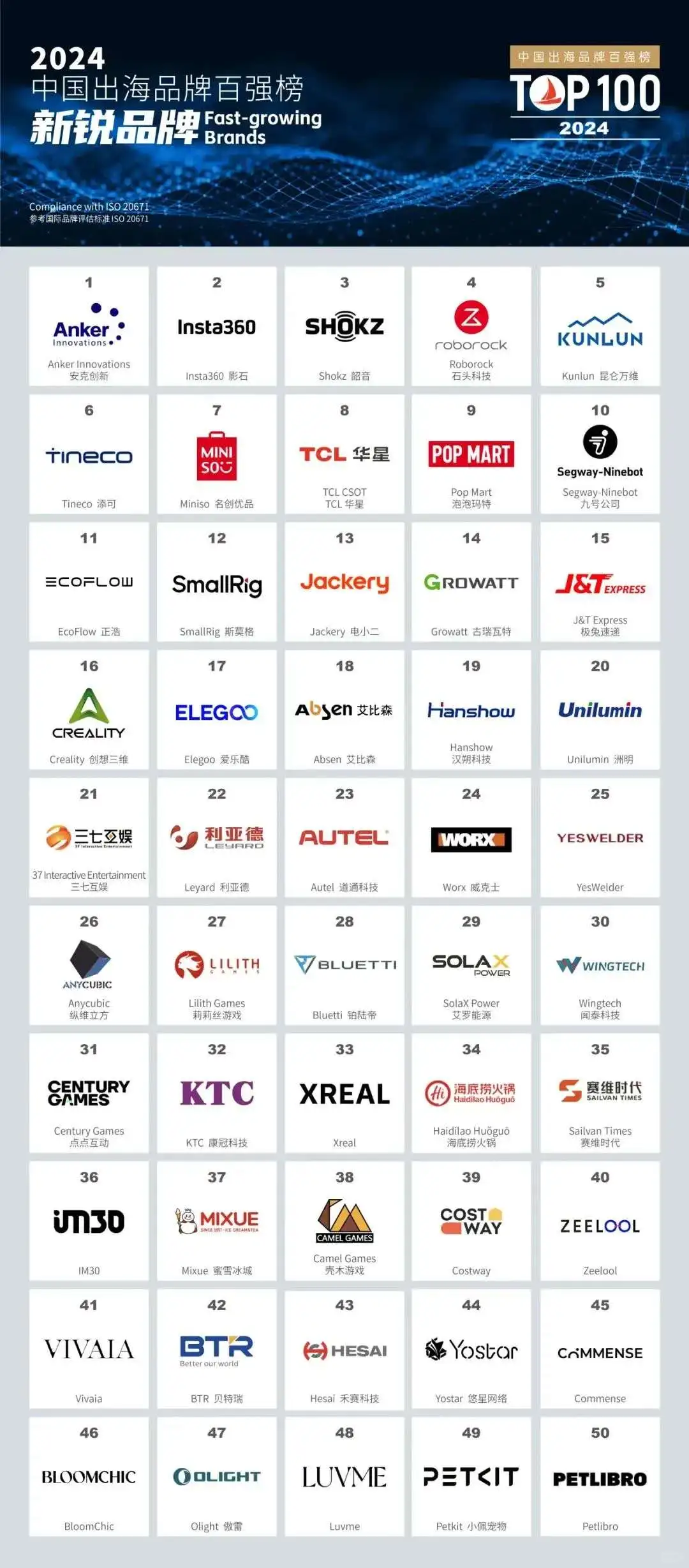 深度解析中国出海品牌TOP50（下篇）