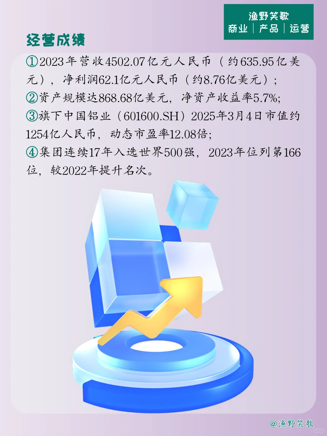 每天认识一个品牌案例，No.166：中国铝业