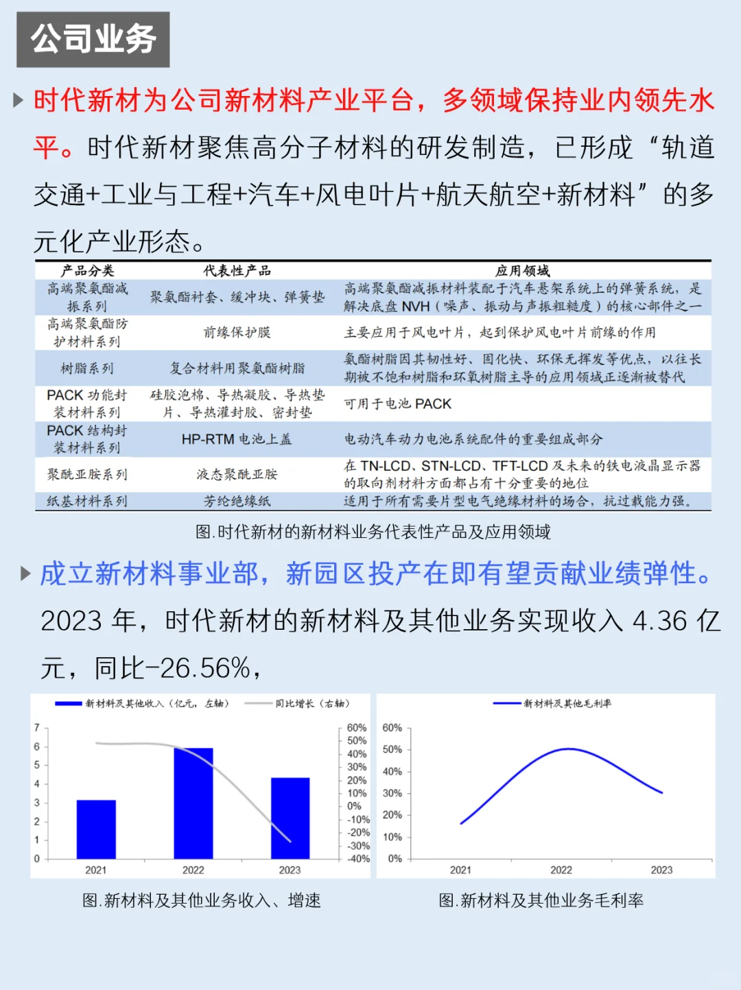 一天吃透一家上市公司：NO.59 中国中车