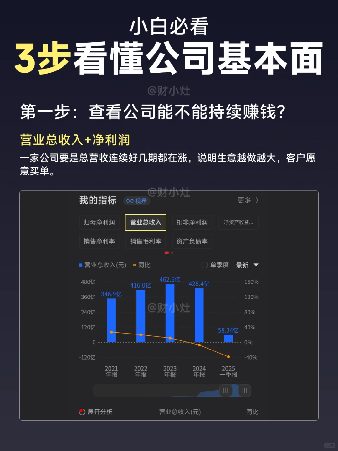 小白必看｜3 步看懂公司基本面！