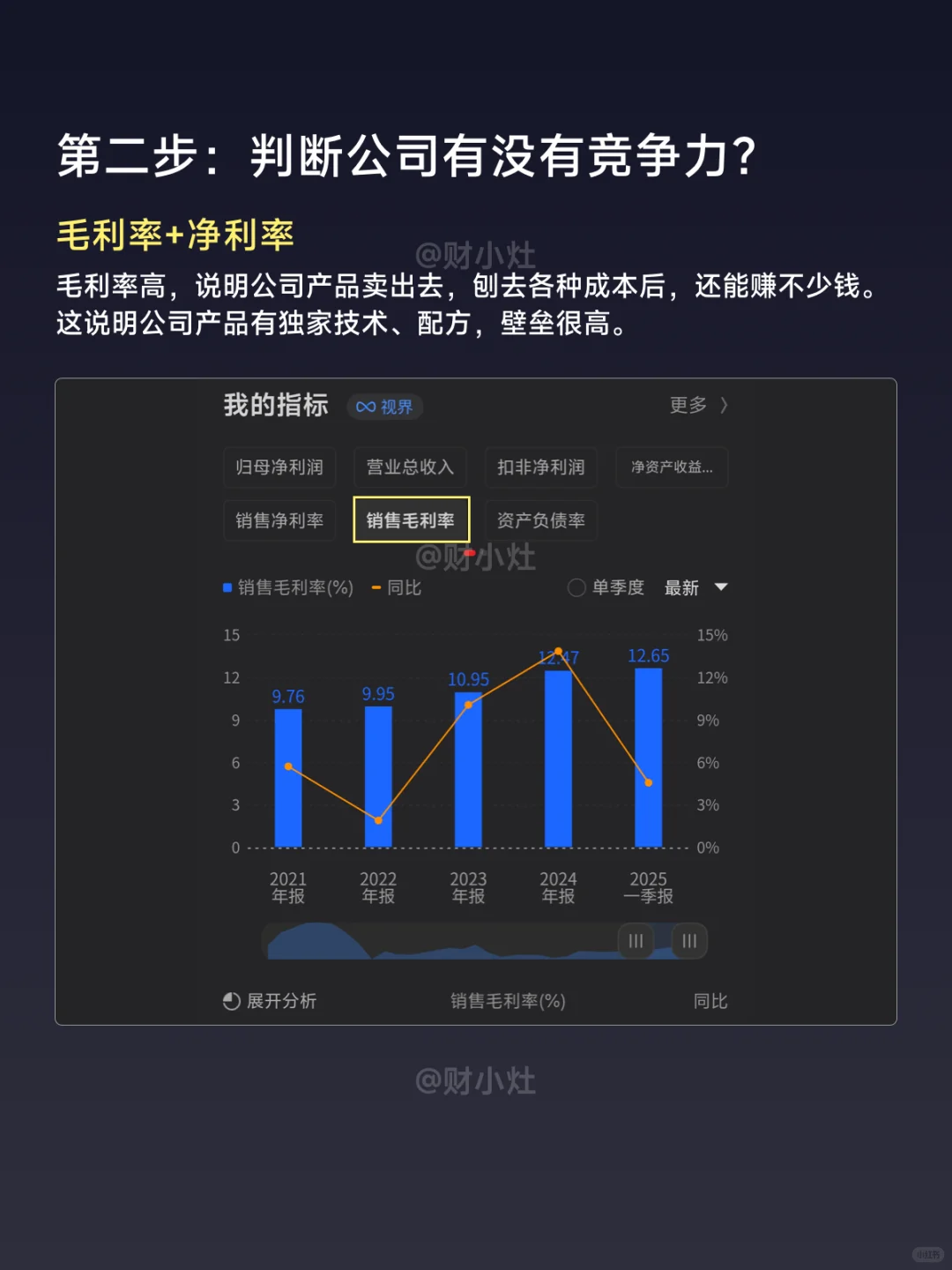 小白必看｜3 步看懂公司基本面！