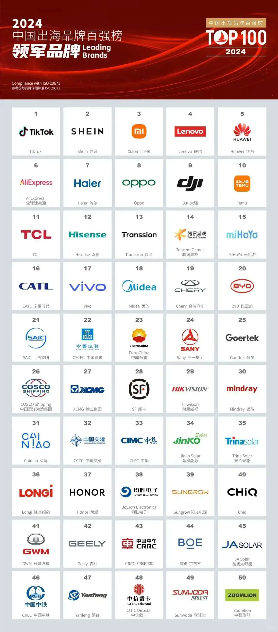 深度解析中国出海品牌TOP50（下篇）