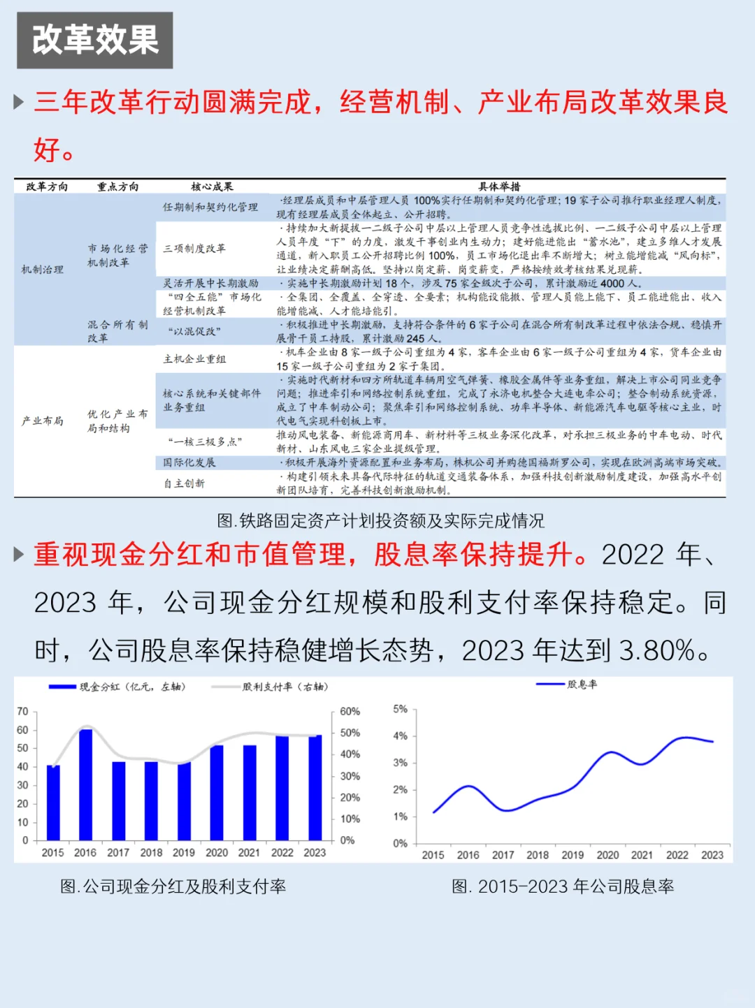 一天吃透一家上市公司：NO.59 中国中车