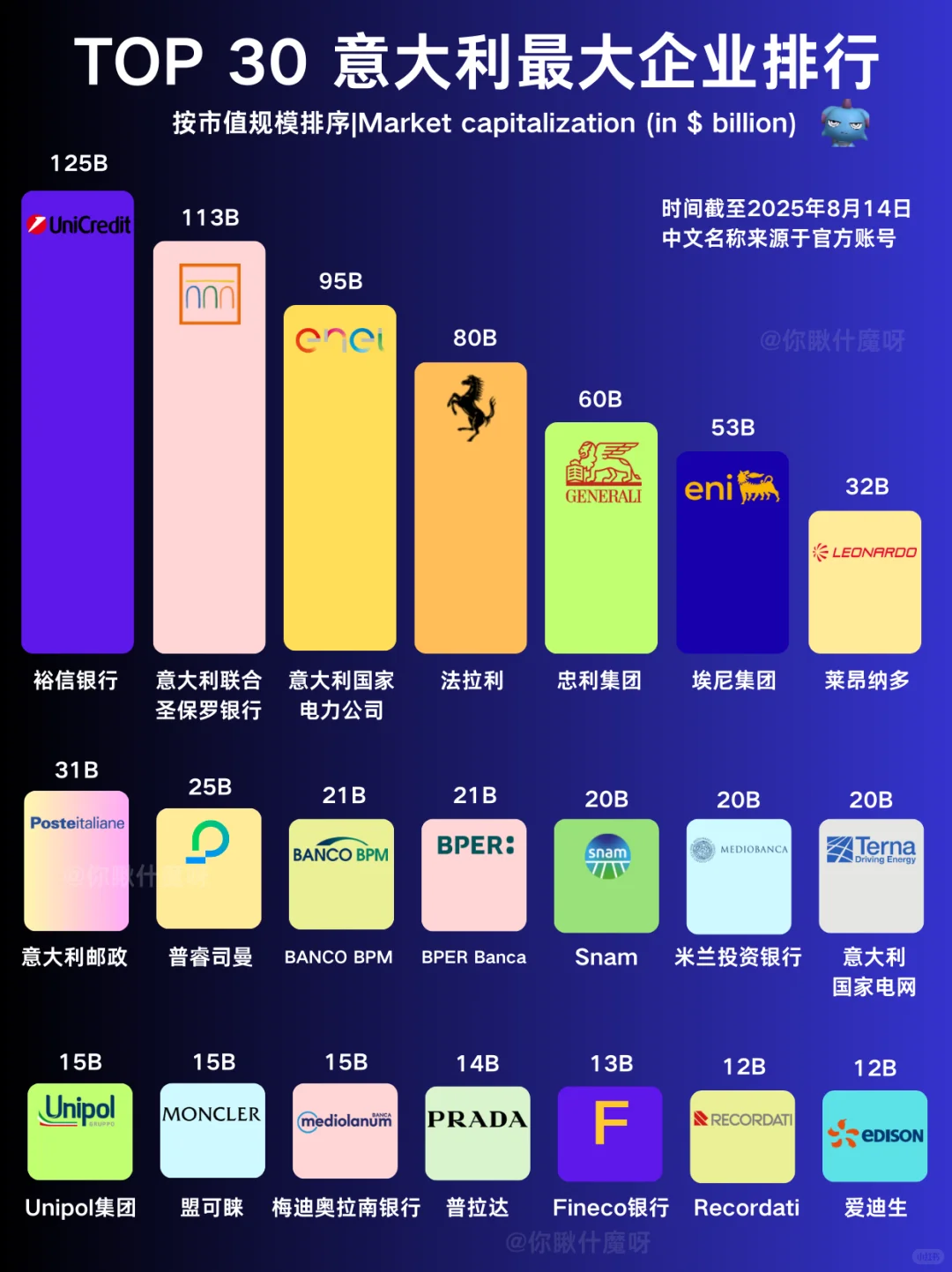 意大利企业市值Top30，除豪车奢侈品还有？