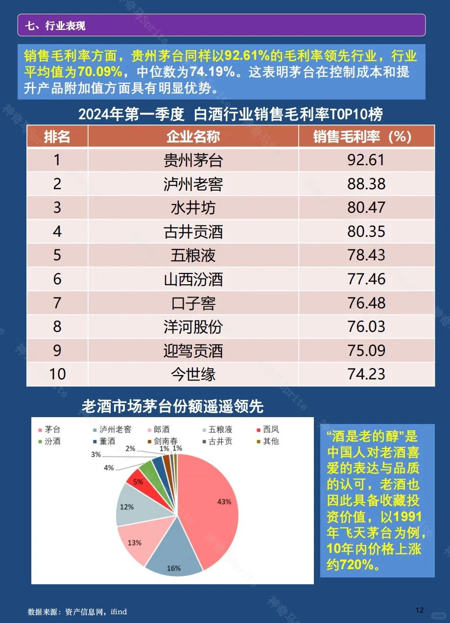 一天吃透一家上市公司：第8期｜贵州茅台