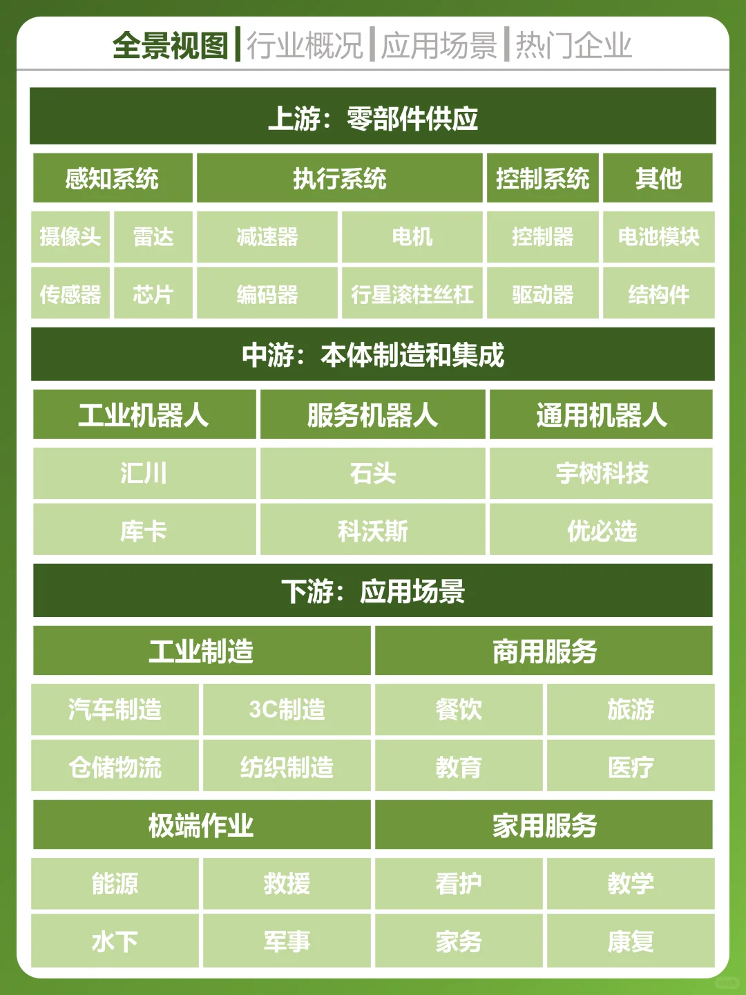 一天吃透一个科技行业，人形机器人