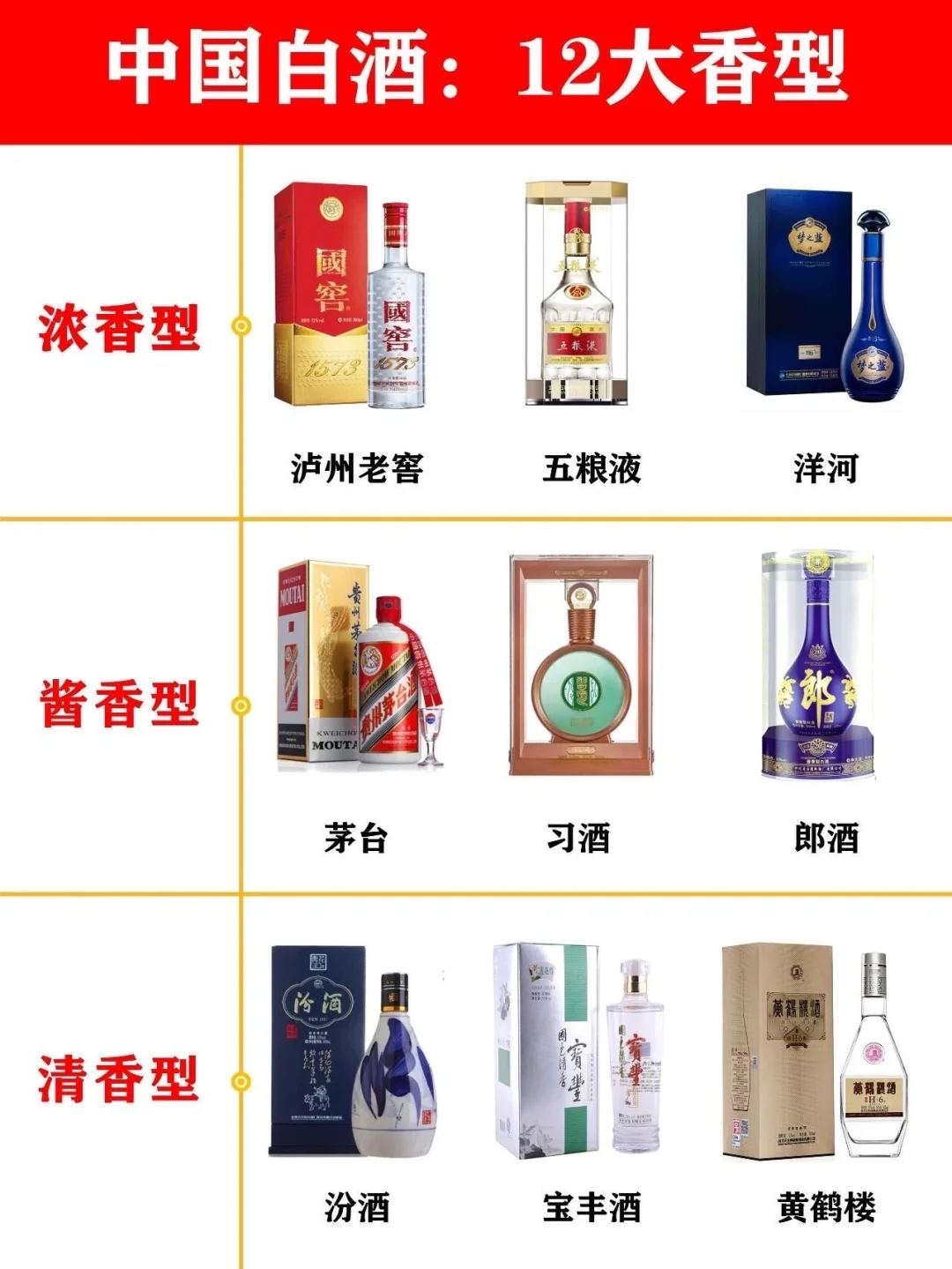 一起品鉴中国白酒的12大香型
