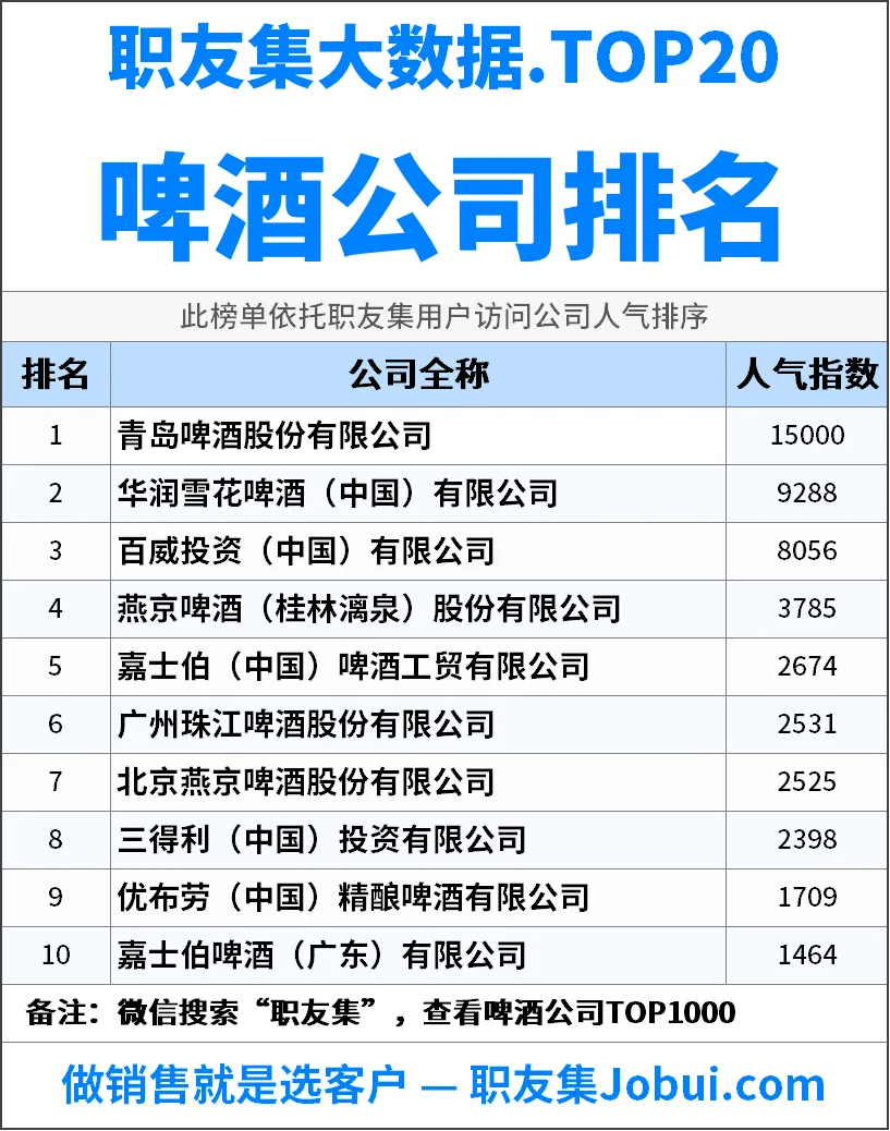 2025年中国‌‌‌‌啤酒公司排行榜
