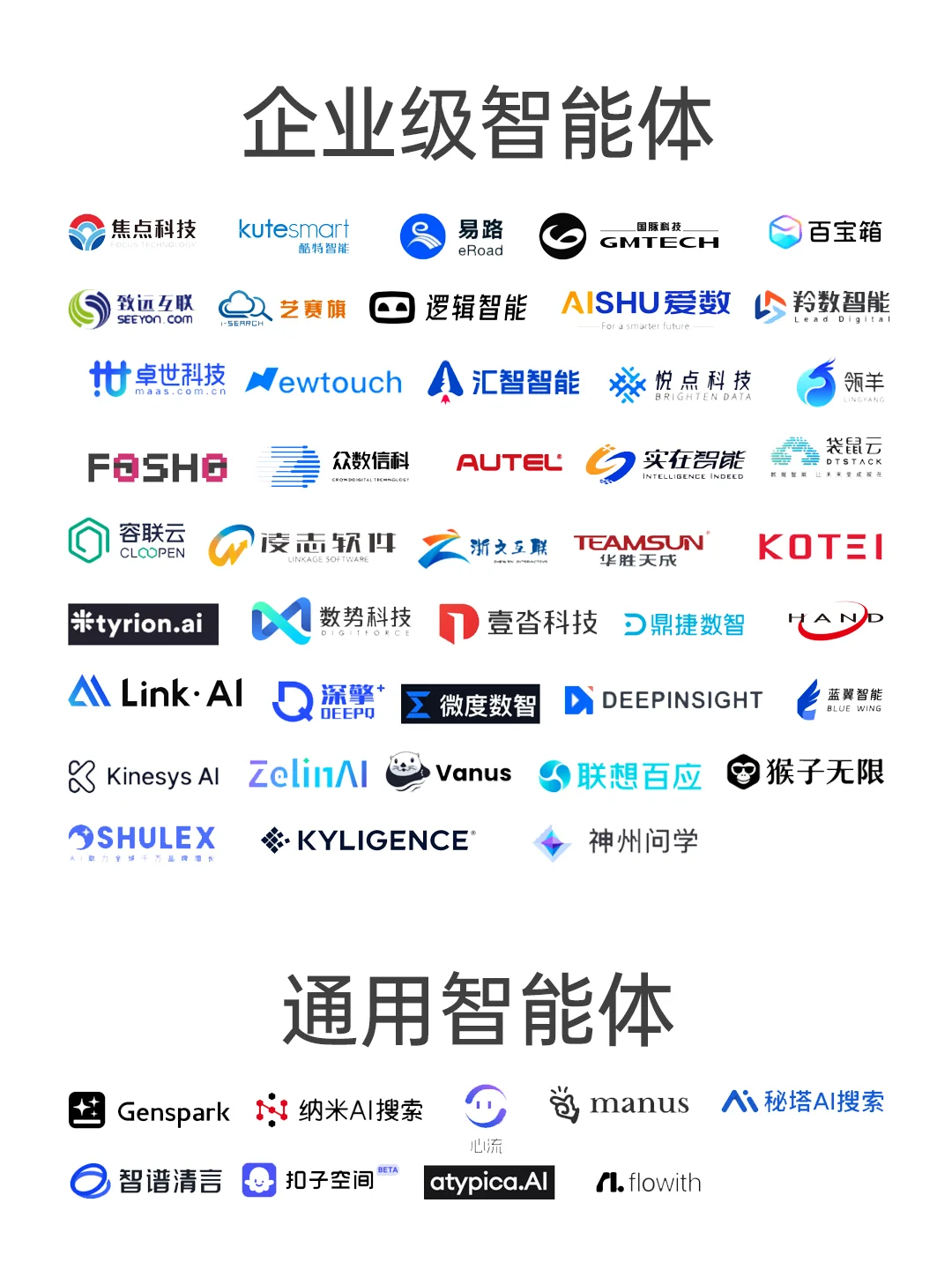 2025年中国AI智能体主流厂商全景图