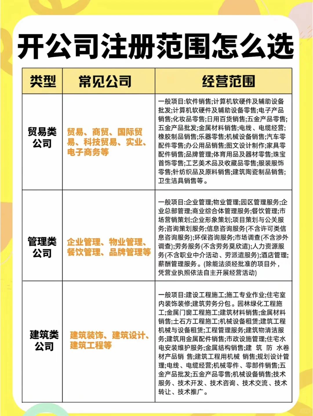 营业执照经营范围怎么选？