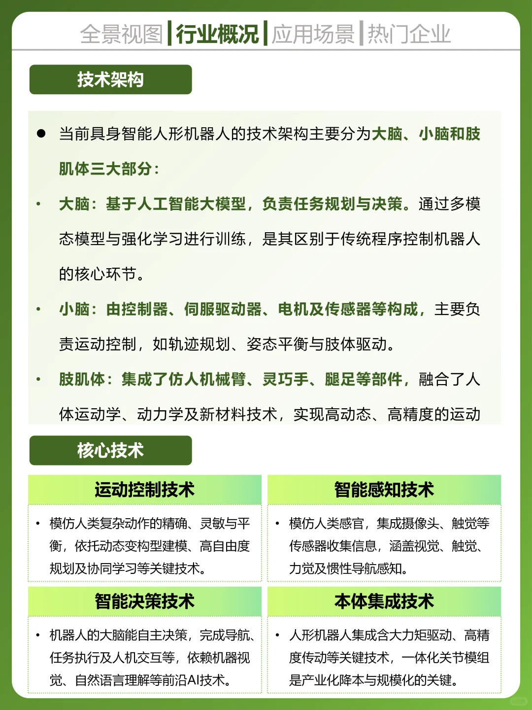 一天吃透一个科技行业，人形机器人