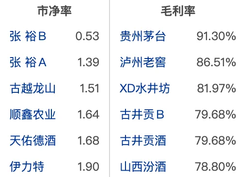 大A白酒啤酒酿酒行业龙头