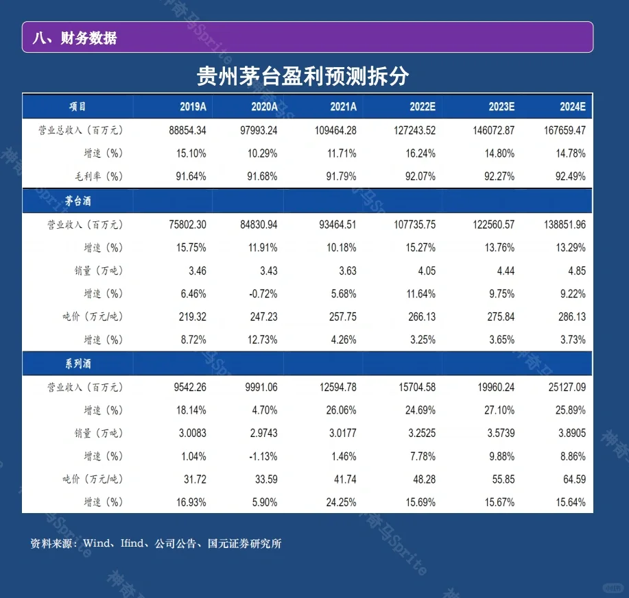 一天吃透一家上市公司：第8期｜贵州茅台
