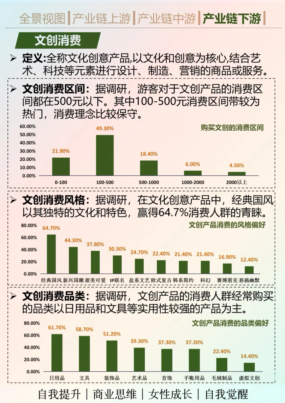 一天吃透一个行业：文旅