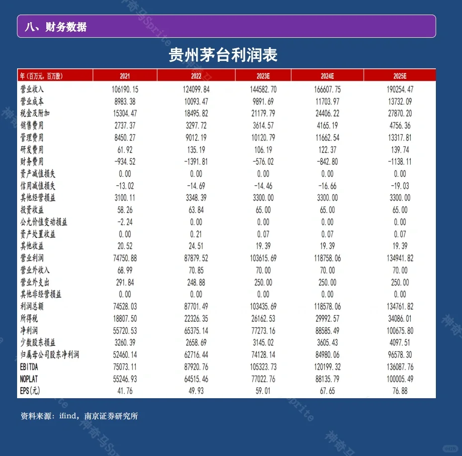 一天吃透一家上市公司：第8期｜贵州茅台