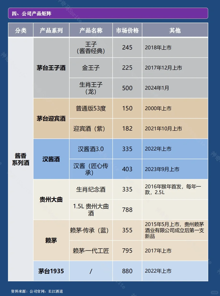 一天吃透一家上市公司：第8期｜贵州茅台