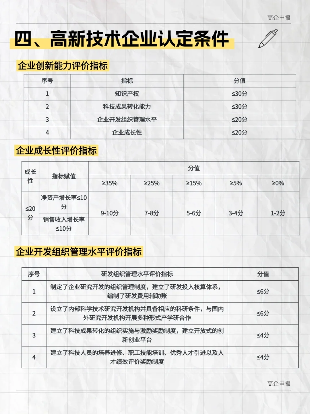 一眼看懂高新技术企业
