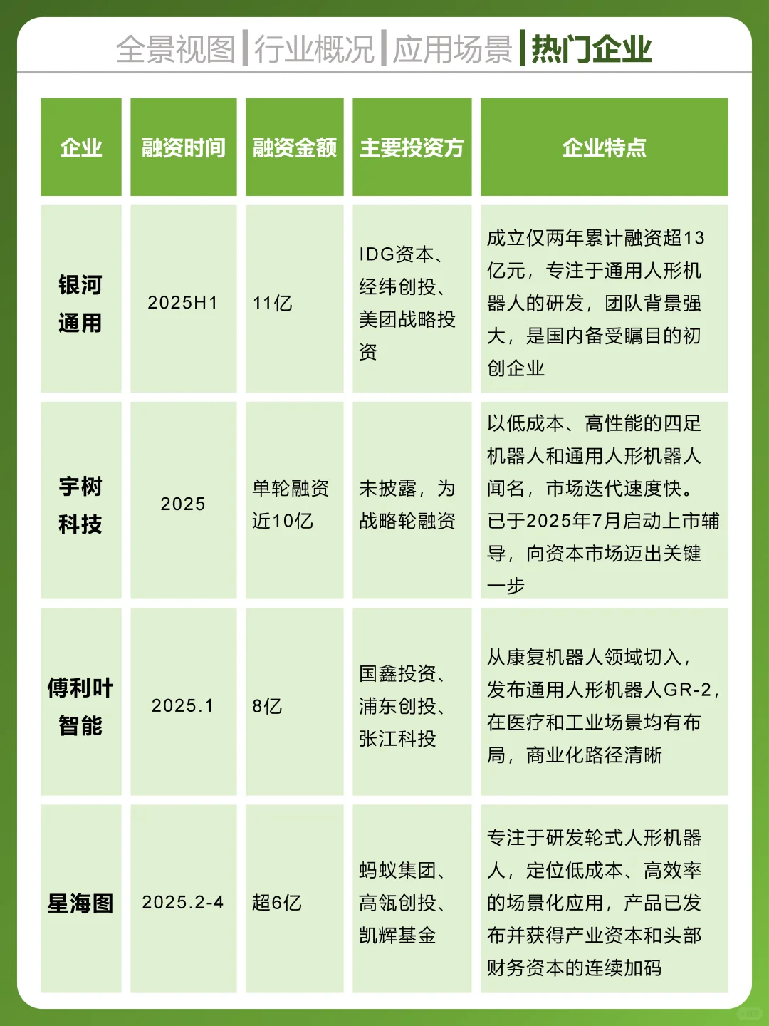 一天吃透一个科技行业，人形机器人